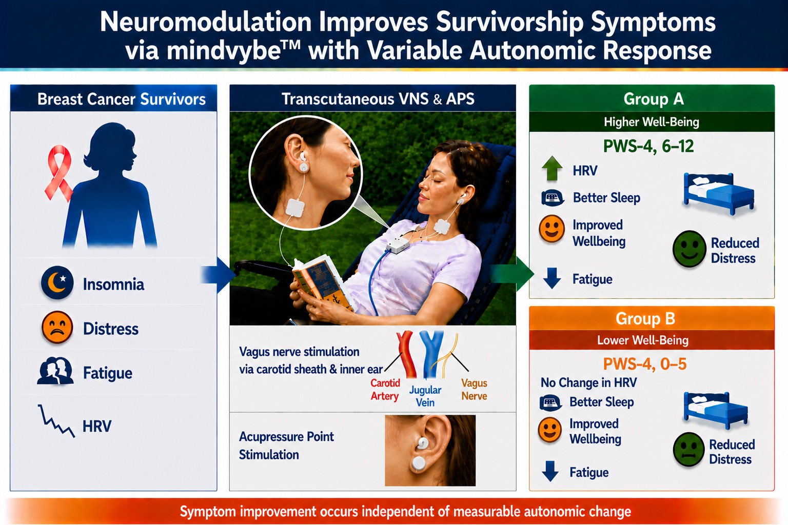 American Society of Breast Surgeons poster